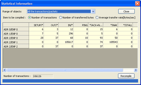 Statistical information