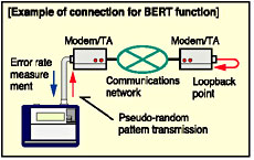 Display during BERT