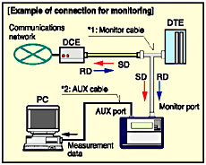 Powerful External Interface Functions