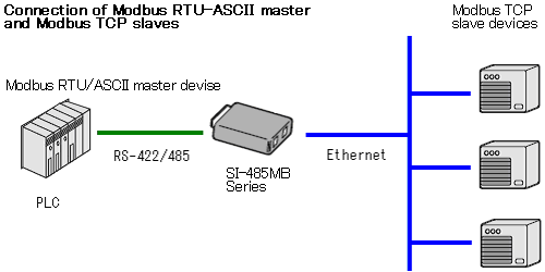 modbus rtu vs tcp