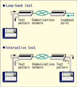 Example connection for BERT