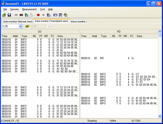 HDLC translation display mode