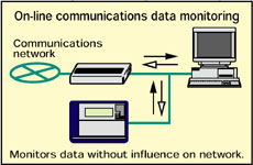 Monitoring