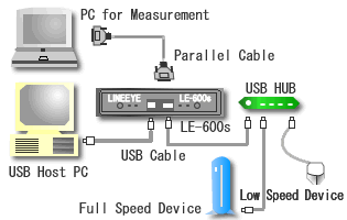 Full/Low Speed Modes Automatic Identification