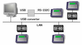 Features of PC link software 1