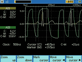 模拟信号波形分析表示例