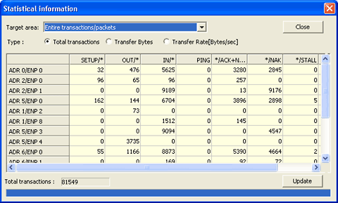 Statistical information