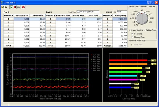 Display of QoS