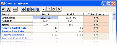 Hardware Counter For Statistic