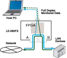 Image of TPA mode